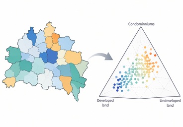 Spatiotemporal areal compositional data illustrated by spatial regions and a three-part simplex