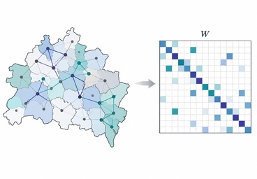 Estimation of a sparse spatial weights matrix illustrated by a spatial neighbourhood graph and its corresponding weight matrix