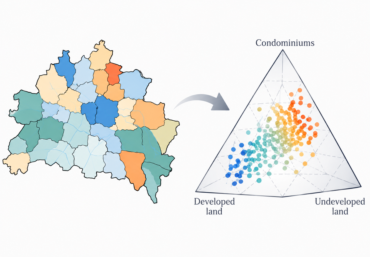 Areal compositional data illustrated by spatial regions and a three-part simplex
